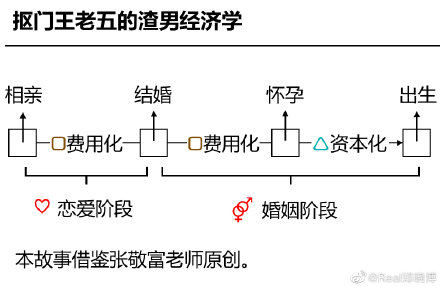 相亲吃饭时男女双方费用AA制,如何看待这种冰凉的结识方式