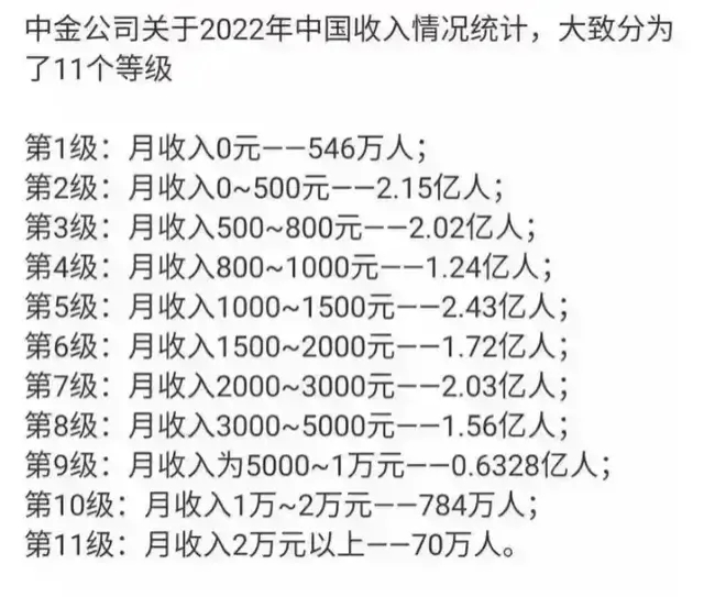 在中国月收入1万元到底是什么水平,处于哪个阶层拖后腿吗?