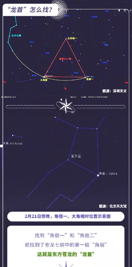 今晚直播让你见识一下.看到真正的龙抬头是种什么场景