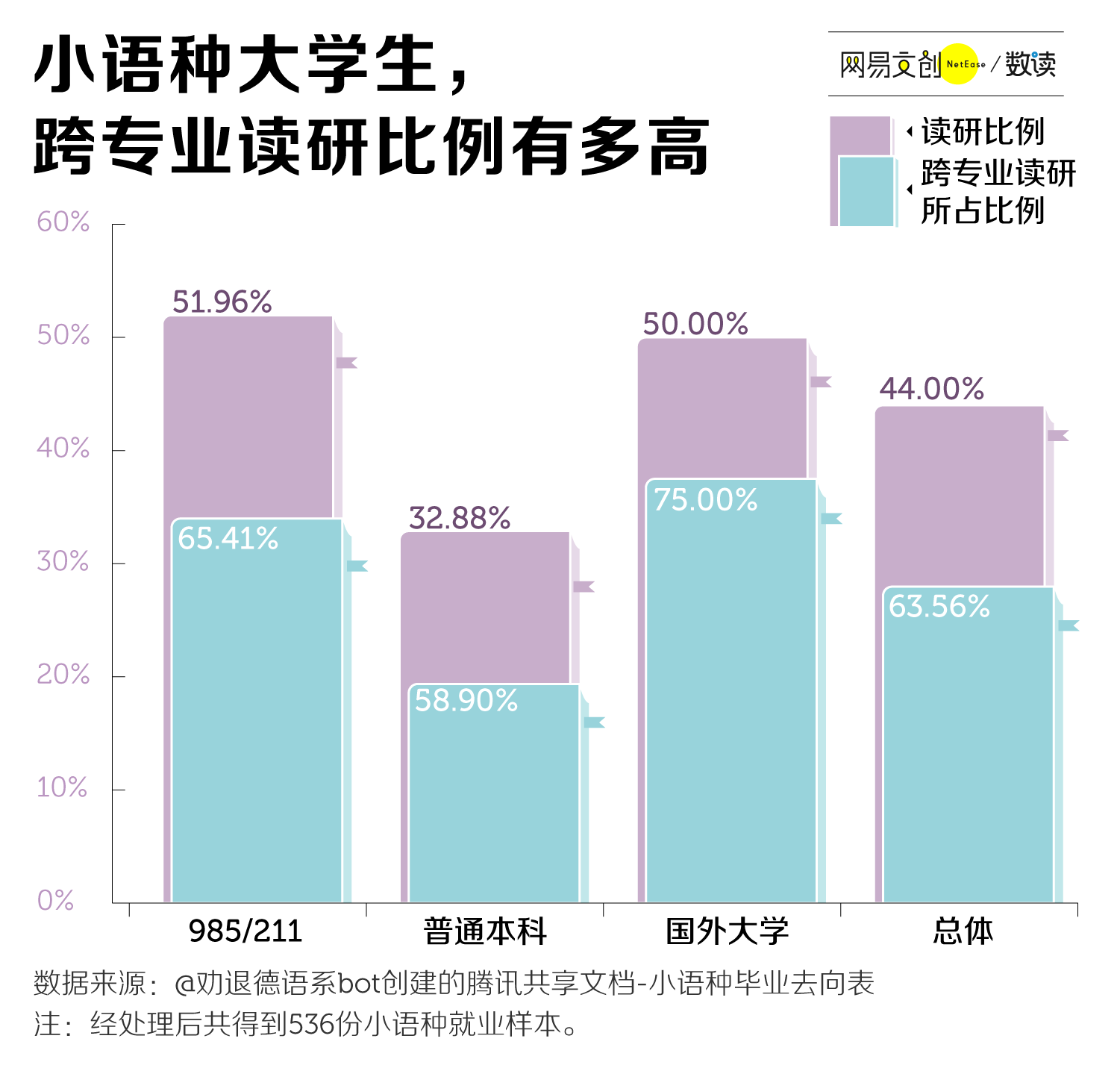 2023年大学最后悔学的专业是啥,你踩雷了吗?小语种过气了