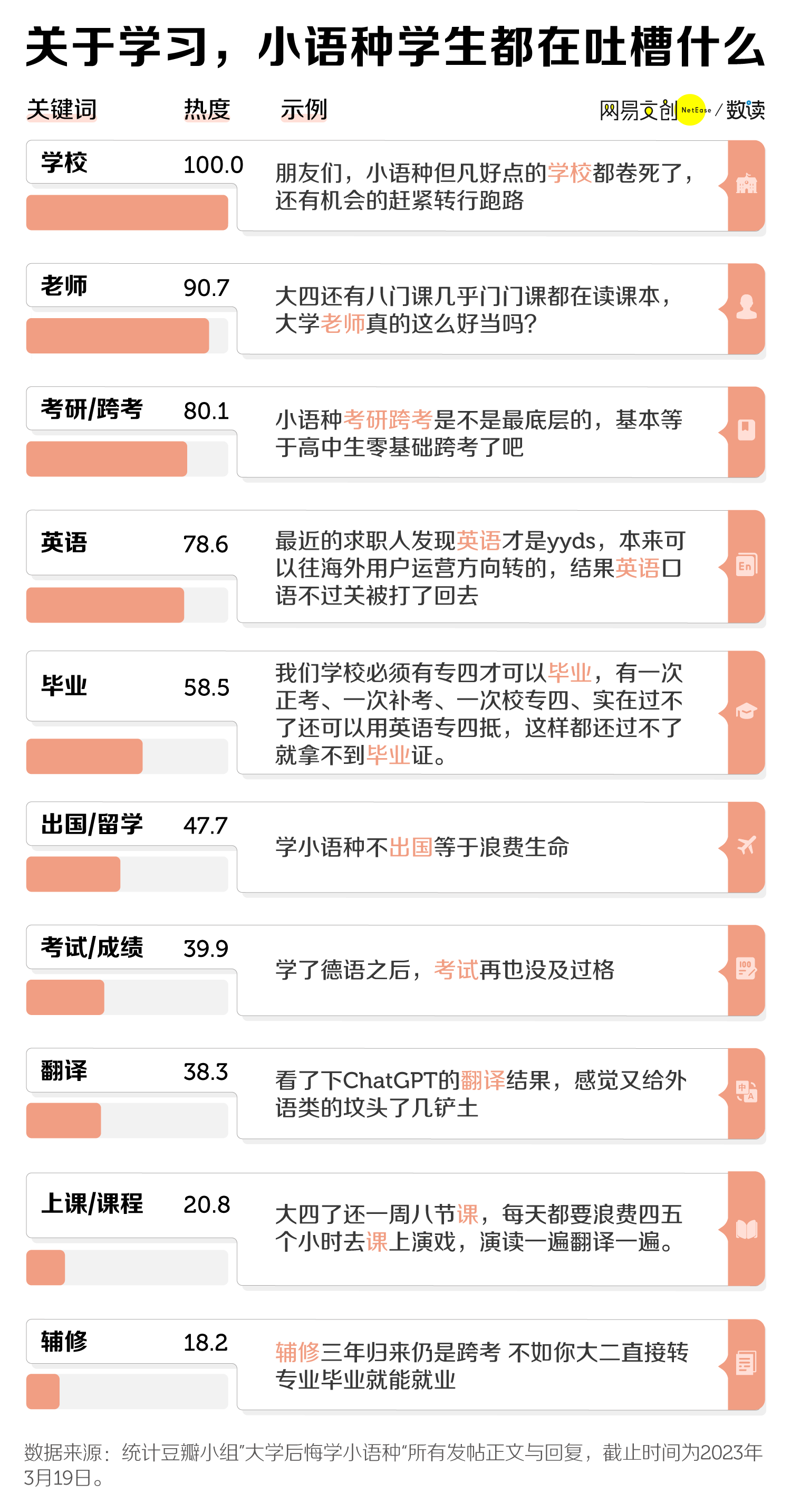 2023年大学最后悔学的专业是啥,你踩雷了吗?小语种过气了