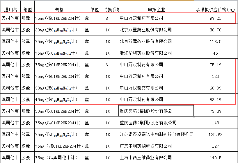 流感神药集采买不到加钱就有货?缺货之谜原来是价格没到位
