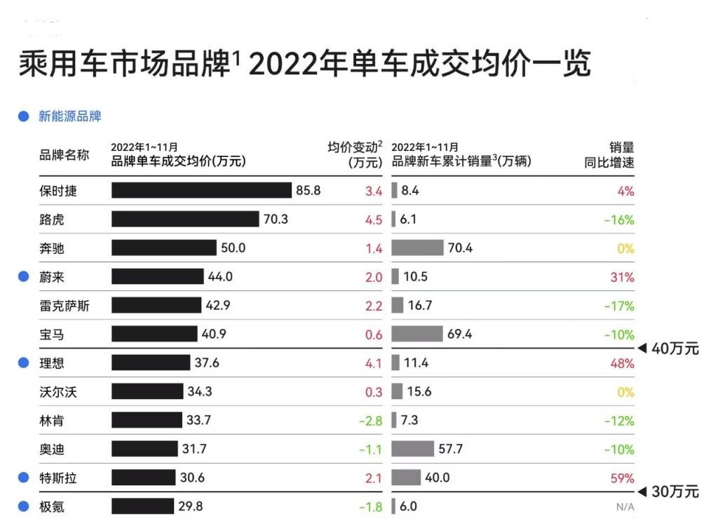 销量就是最好的证据.新能源正快速抢夺二线豪华车市场