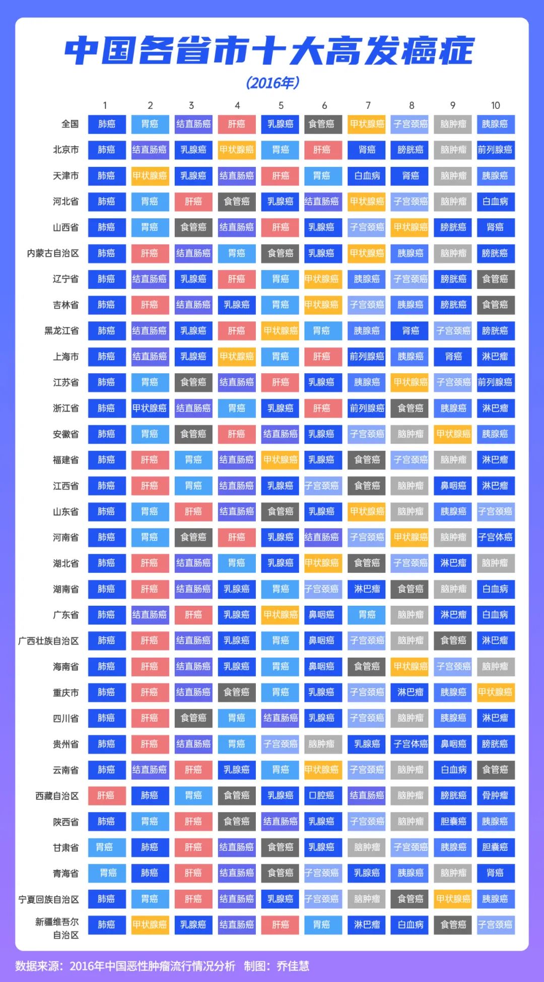 最新的中国癌症地图出炉:看看各省哪种癌症高发最多