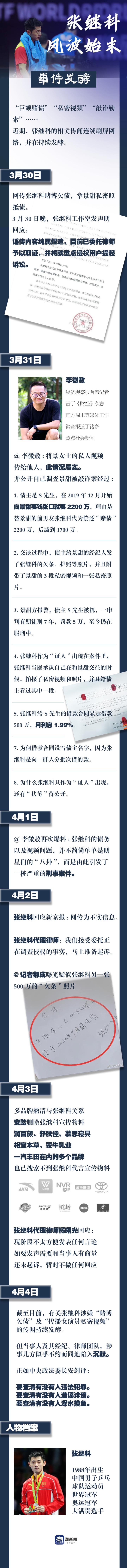 通过一图读懂张继科风波始末和他对景甜的全部复杂问题