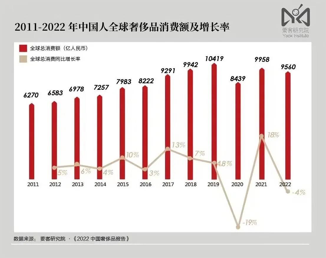 中国人让LV总裁成为新全球首富,而马斯克下降至第二位
