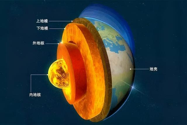 科学家是怎么证明和知道地球里有地核和地幔的呢?