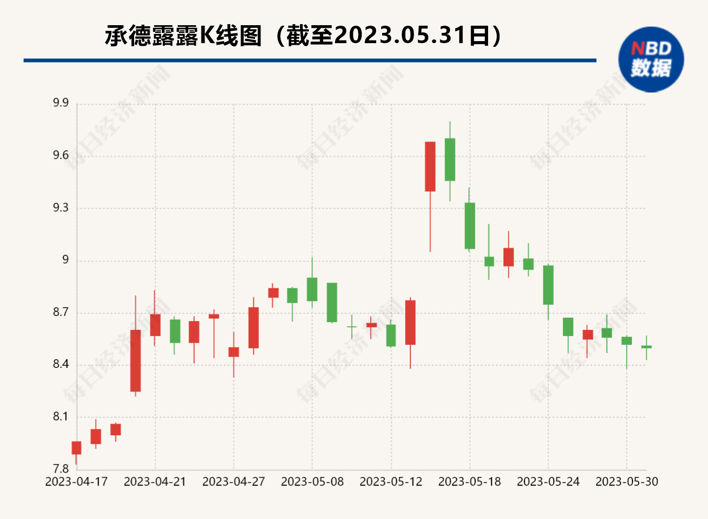 露露黄了到底是怎么回事？承德露露急了：我们真没黄！