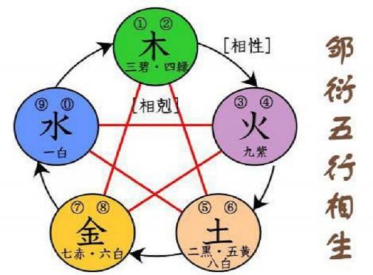 古代的五德学说你听说过吗？五德终始又是什么意思？