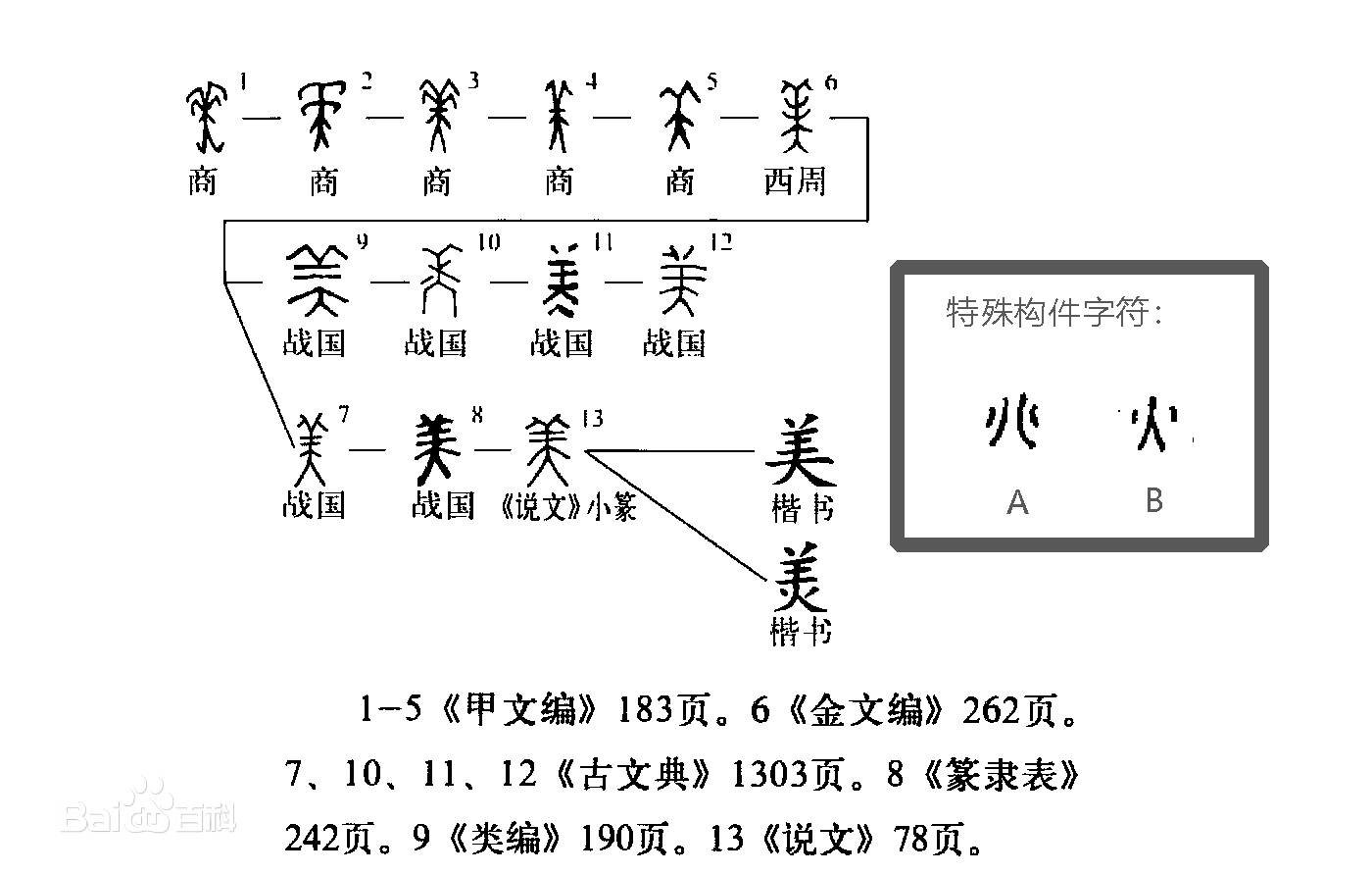 美字最初的来历原来还有这个故事