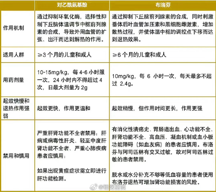 布洛芬喊话发烧友：能给卑职一个明示吗？