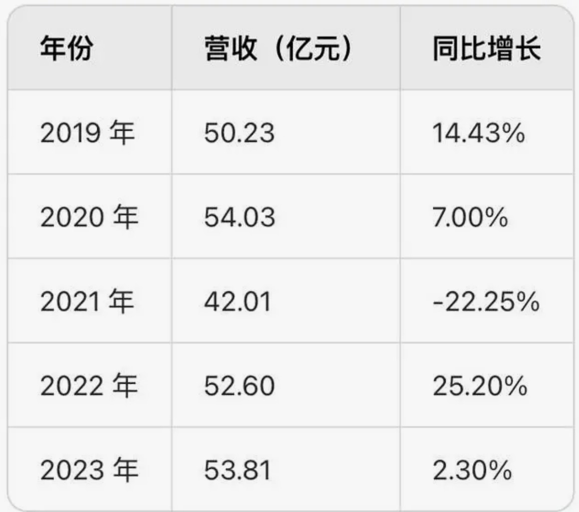老干妈华丽转身：退网蓄力，业绩重登巅峰宝座