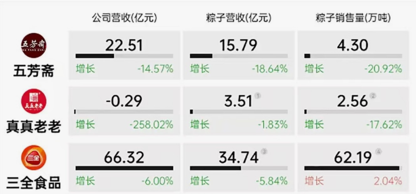 端午节消费市场大变样！三大“反常”现象揭示消费新趋势